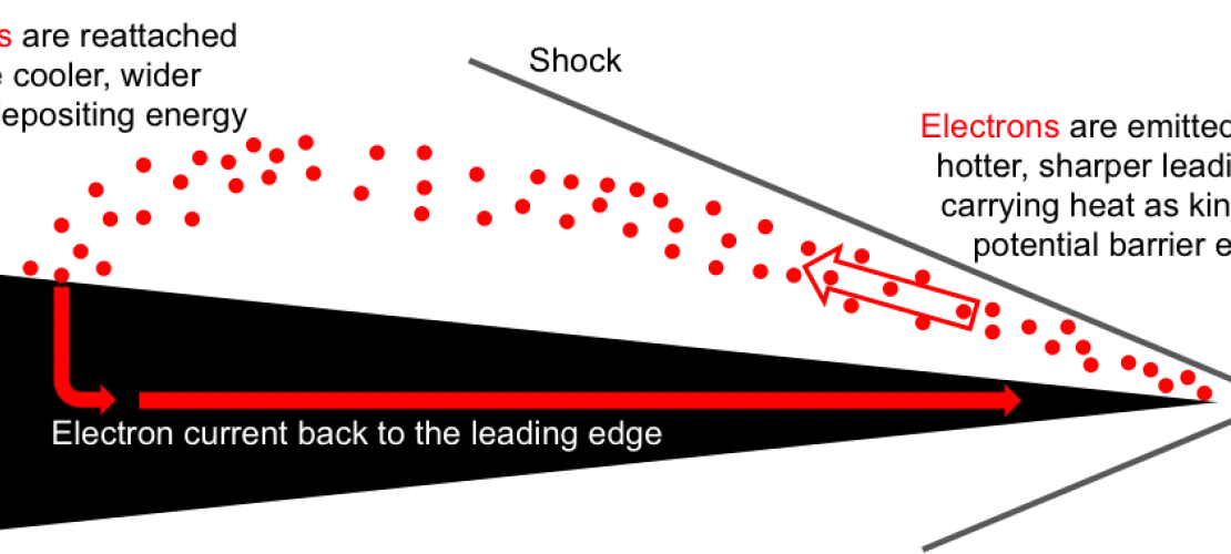 ETC Schematic