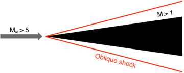 Oblique shockwave